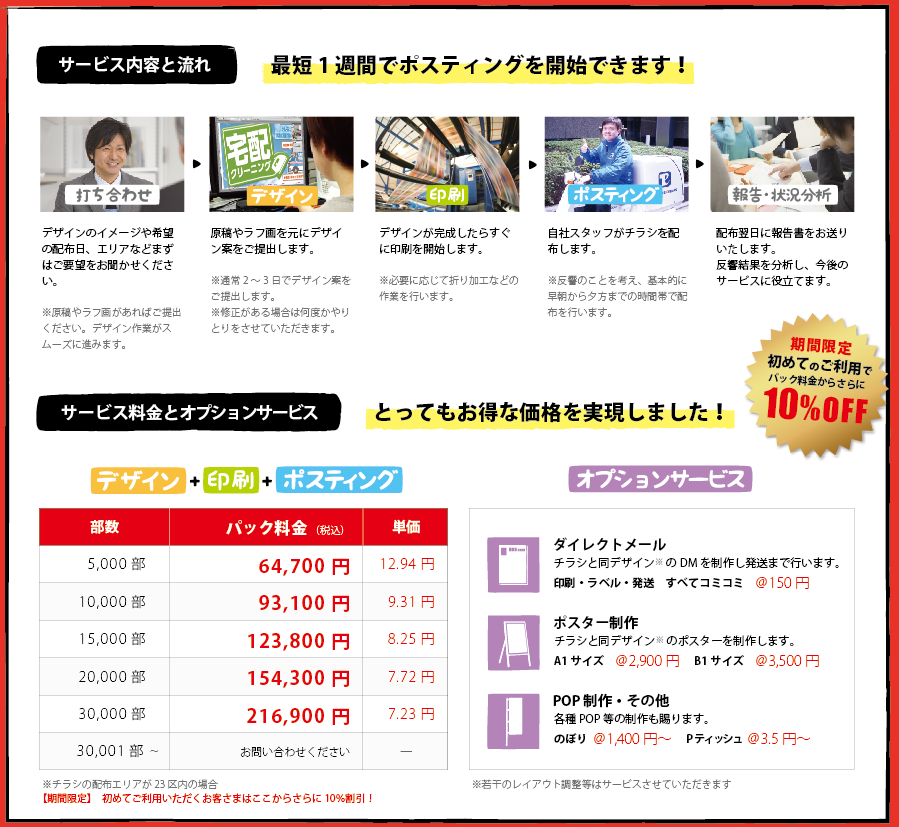 サービスの流れと料金（オプション）