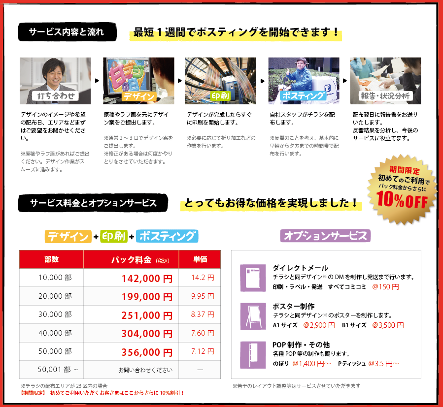 サービスの流れと料金（オプション）